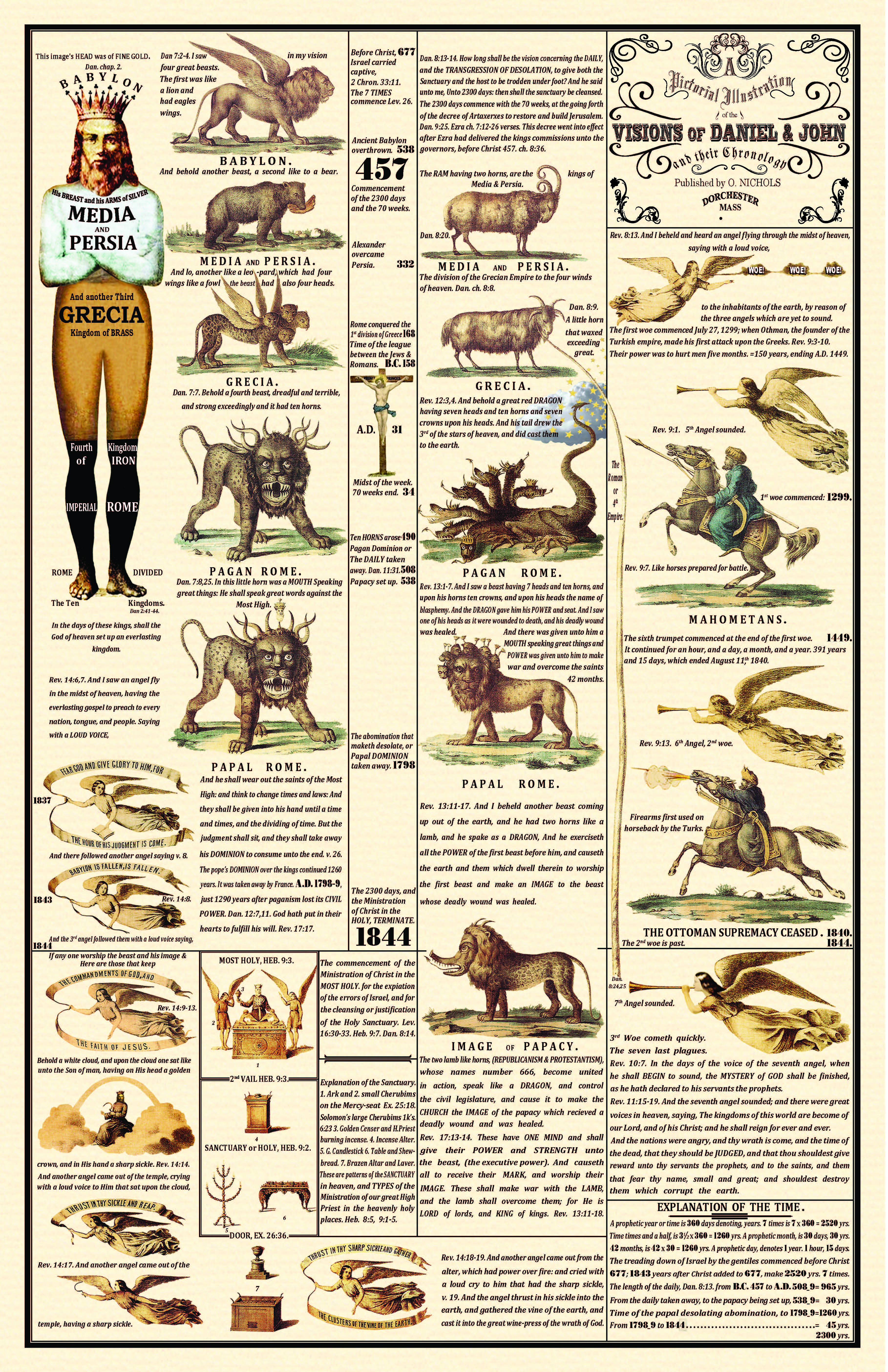 The 1850 Adventist Prophetic Chart — Sanctuary and Three Angels